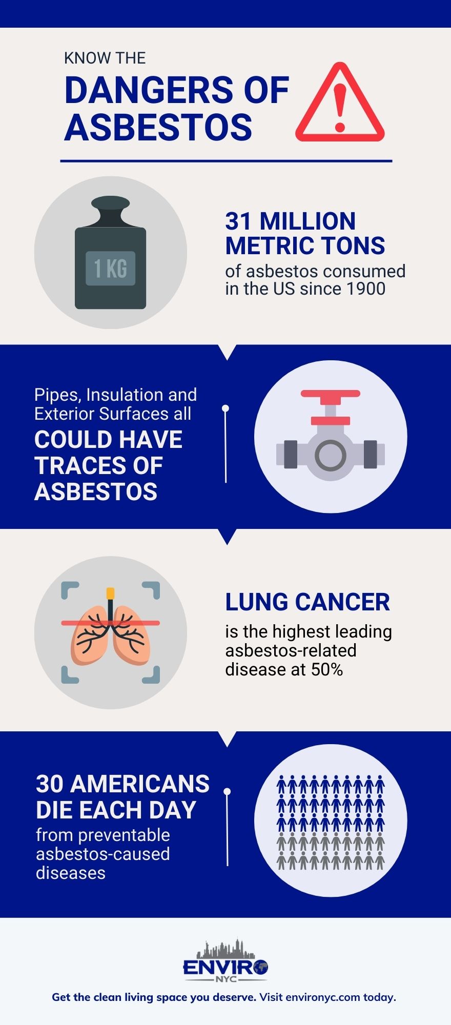 Updated M35272 - Infographic - Asbestos - EnviroNYC